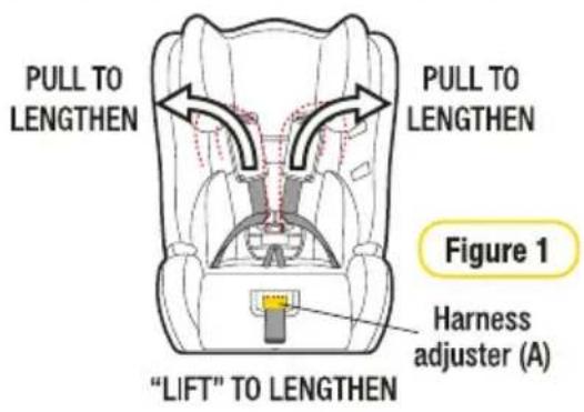 PULL TO LENGTHEN PULL TO LENGTHEN Figure 1 "Harness adjuster (A)" "LIFT" TO LENGTHEN