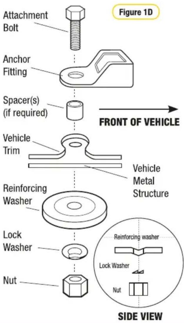 Figure 1D Attachment Bolt Anchor Fitting Spacer(s) (if required) FRONT OF VEHICLE Vehicle Trim Vehicle Metal Structure Reinforcing Washer Lock Washer Nut Reinforcing washer Lock Washer Nut SIDE VIEW