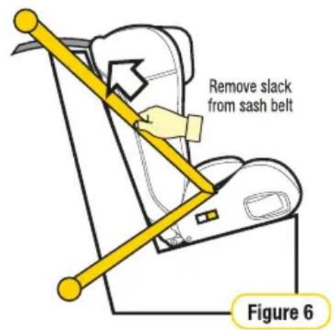 Remove slack from sash belt Figure 6