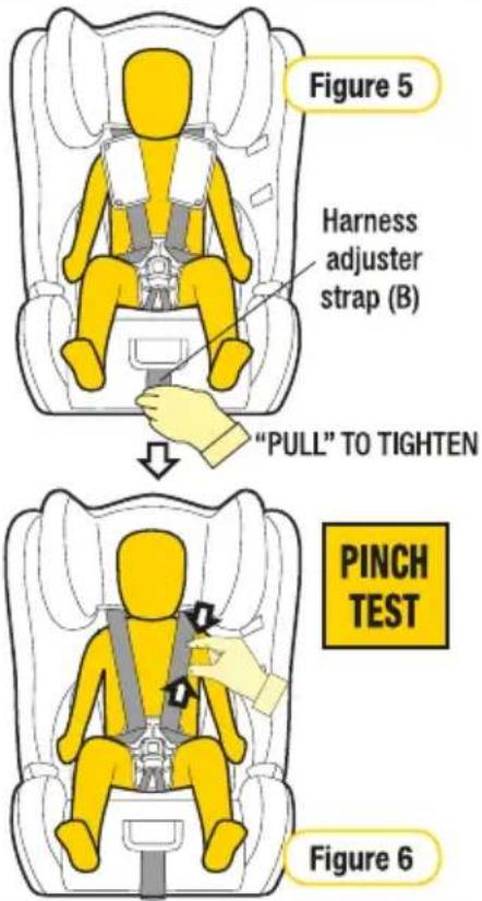 Figure 5 Harness adjuster strap (B) "PULL" TO TIGHTEN PINCH TEST Figure 6