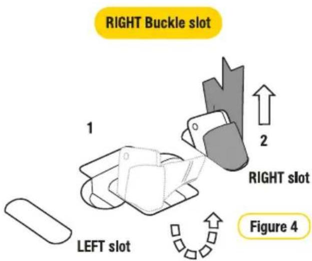 RIGHT Buckle slot 1 2 RIGHT slot LEFT slot Figure 4