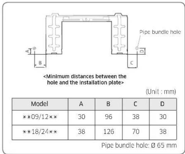 (Unit : mm) Model A B C D **09/12** 30 96 38 30 **18/24** 38 126 70 38 Pipe bundle hole: Ø 65 mm