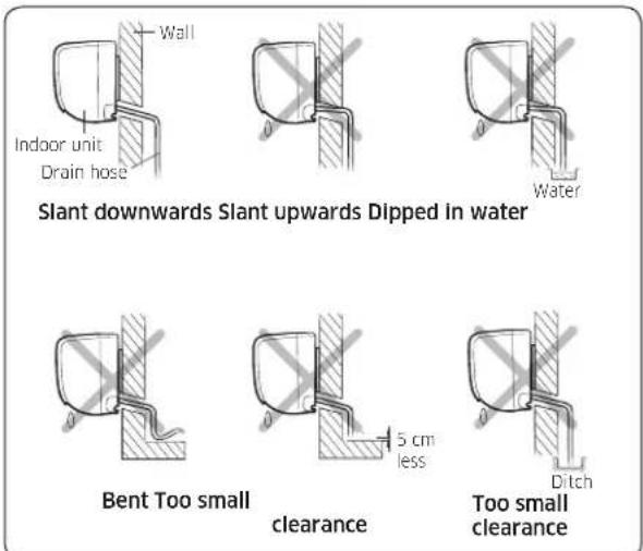 Wall Indoor unit Drain hose Slant downwards Slant upwards Dipped in water Water Bent Too small clearance 5 cm less Too small clearance Ditch