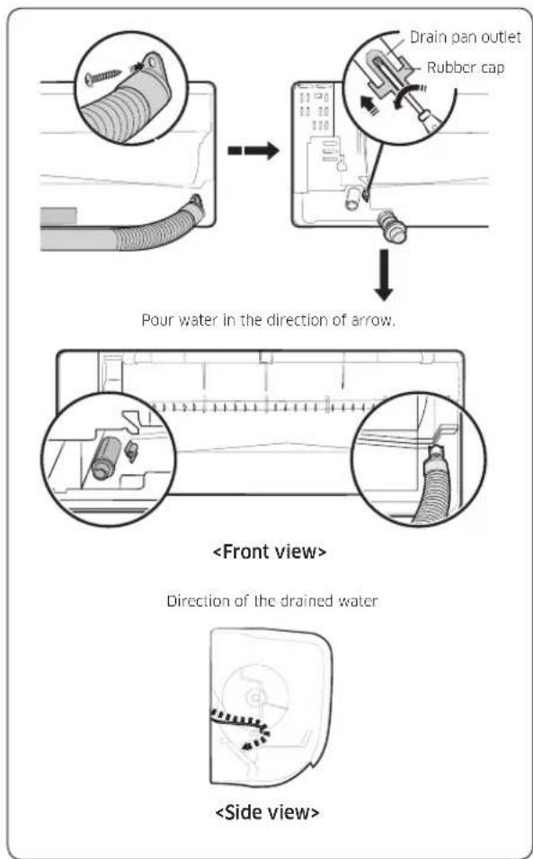 Drain pan outlet Rubber cap Pour water in the direction of arrow. Direction of the drained water