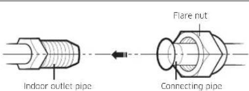 Indoor outlet pipe Flare nut Connecting pipe
