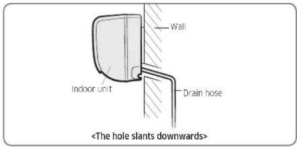 Wall Indoor unit Drain hose (The hole slants downwards)