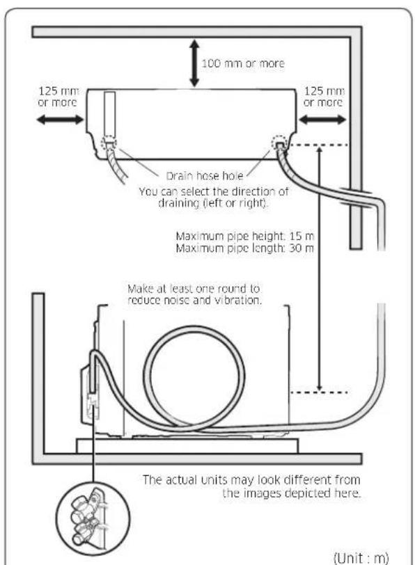 100 mm or more 125 mm or more Drain hose hole You can select the direction of draining (left or right). Maximum pipe height: 15 m Maximum pipe length: 30 m Make at least one round to reduce noise and vibration. The actual units may look different from the images depicted here. (Unit : m)