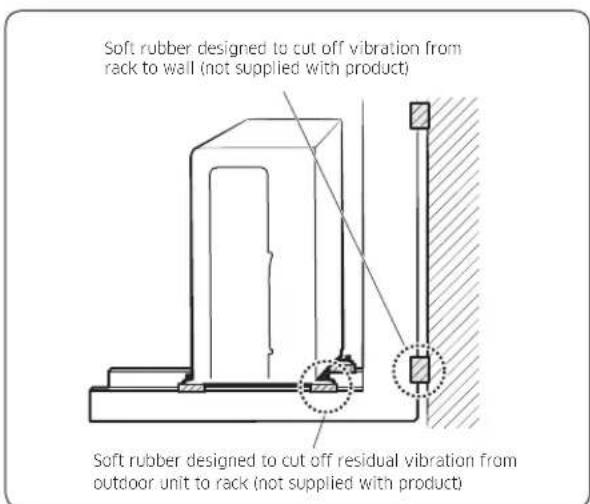 Soft rubber designed to cut off vibration from rack to wall (not supplied with product) Soft rubber designed to cut off residual vibration from outdoor unit to rack (not supplied with product)