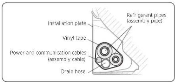 Refrigerant pipes (assembly pipe) Installation plate Vinyl tape Power and communication cables (assembly cable) Drain hose
