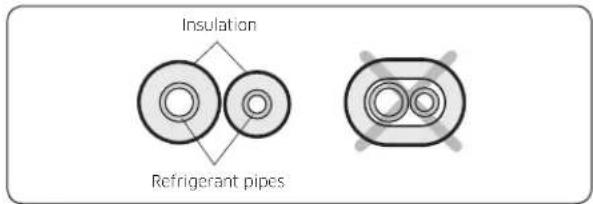 Insulation Refrigerant pipes