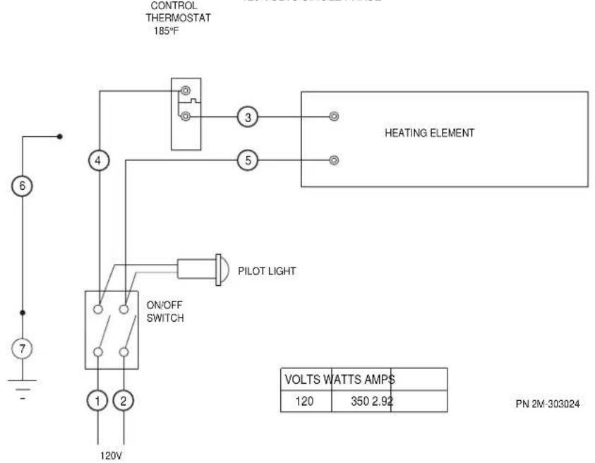 CONTROL THERMOSTAT 185°F HEATING ELEMENT ON/OFF SWITCH PILOT LIGHT 120V 6 7 1 2 3 4 5 VOLTS WATTS AMPS 120 350 2.92 PN 2M-303024