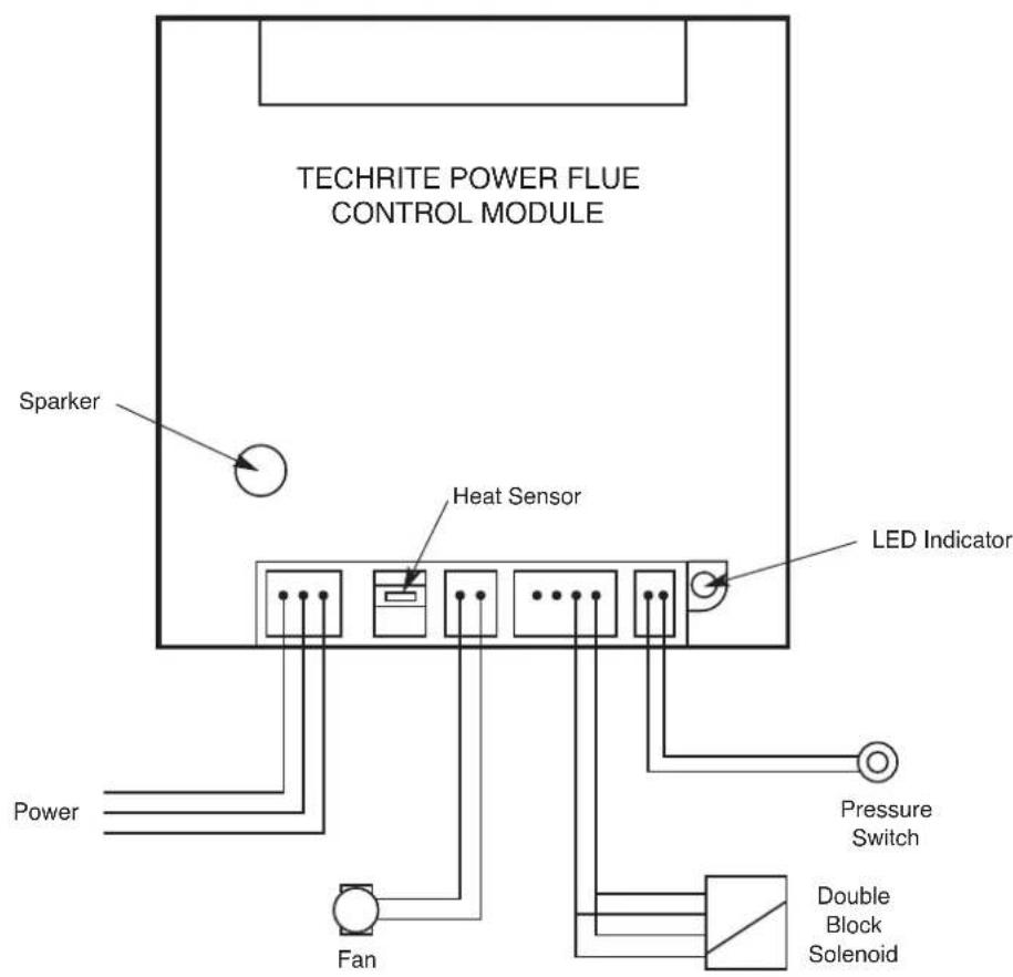 TECHRITE POWER FLUE CONTROL MODULE Sparker Heat Sensor LED Indicator Power Fan Pressure Switch Double Block Solenoid