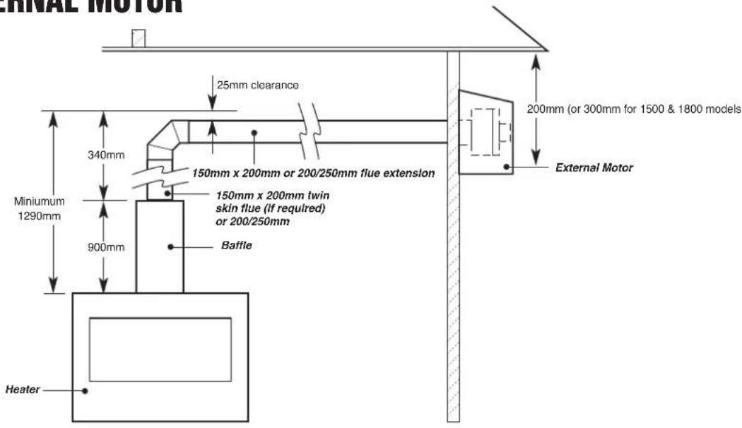 MINAL MOTOR 25mm clearance 340mm 150mm x 200mm or 200/250mm flue extension 150mm x 200mm twin skin flue (if required) or 200/250mm Baffle 900mm Heater External Motor 200mm (or 300mm for 1500 & 1800 models