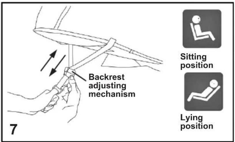 Backrest adjusting mechanism Sitting position Lying position 7