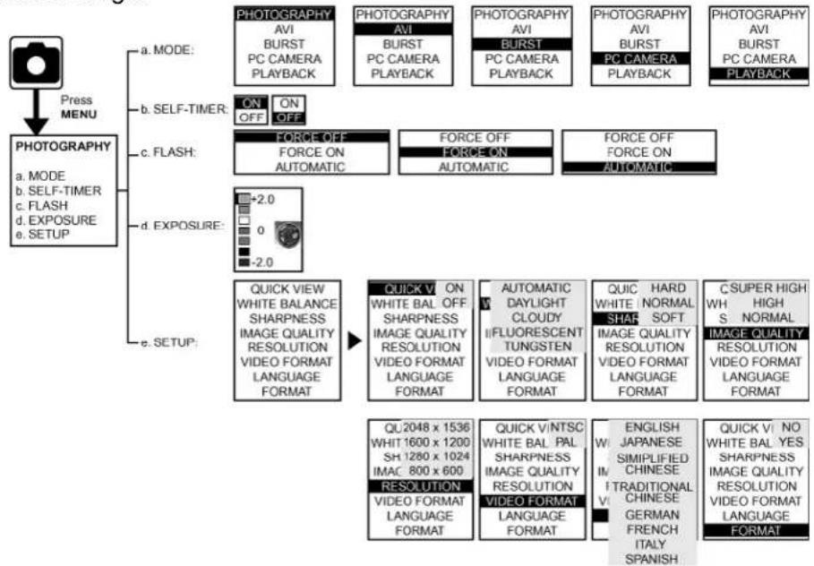 OREGON SCIENTIFIC DS6200 - PREVIEW MODE MENU - 1