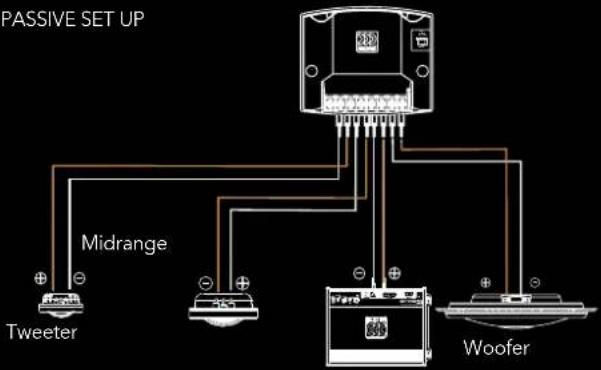 PASSIVE SET UP Midrange Tweeter Woofer