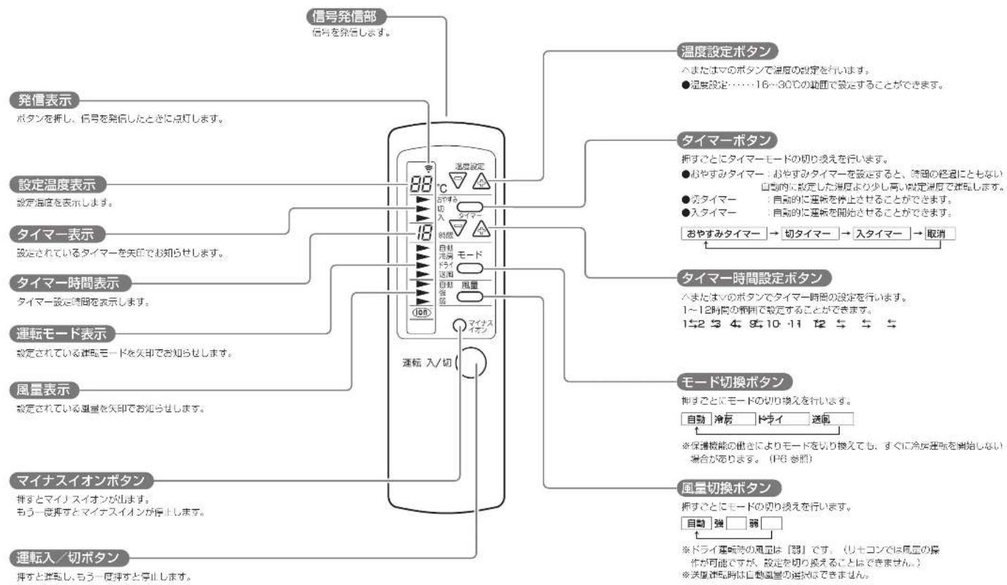 HAIER JA-16R - リモコン - 1