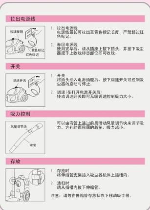 拉出电源线 收线胶结 青色标记 红色标记 1. 拉出电源线 电源线量长可拉出至黄色标记长度,严禁超过红色标记。 2. 每回电源线 使用若目标,请插入插座上按下插头,并按下吸尘器是手上收线标志部位即可收线。 开关 调进开关 1. 开关 将插头插入电源插座后,按下调进开关可控制吸尘器的点位与停止。 2. 调进/打开电源开关后: 转动调进开关即可无级调速控制吸力大小。 吸力控制 风扇调节块 弯管 可以由弯管上通过前后滑动风扇调节块来调节吸力、方孔的圆积露的越多,吸力越小。 存放 1. 存放时 请伸缩管安装插入吸尘器机体上插槽内。 2. 清扣时 请从插槽内拔下伸缩管。 注意:请防在伸缩管存放状态下移动吸尘器。