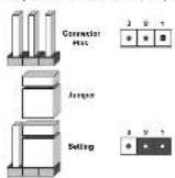 Supermicro SuperServer 1019P-WTR - Explanation of Jumpers - 1
