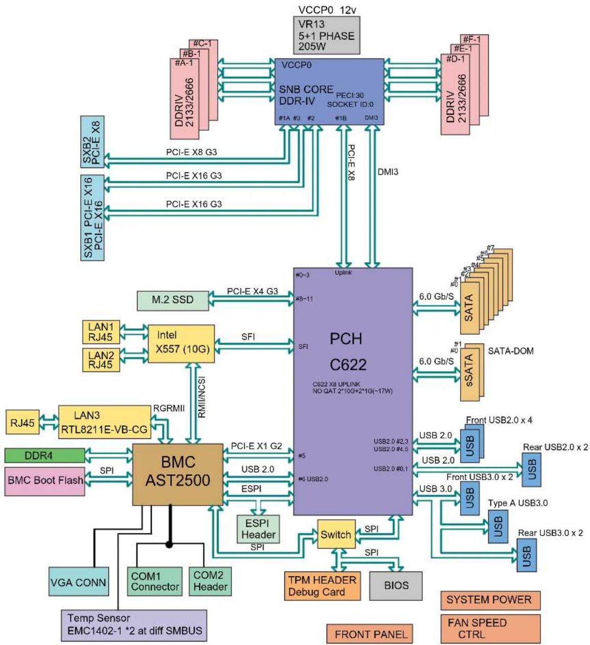 Supermicro SuperServer 1019P-WTR - Motherboard Layout - 2