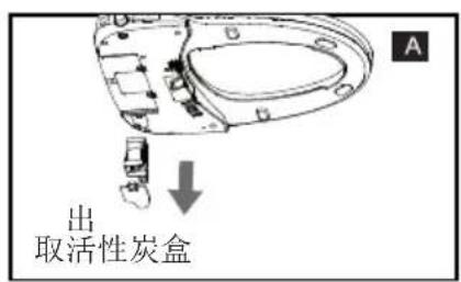 出 取活性炭盒