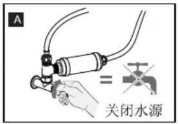 A = 关闭水源