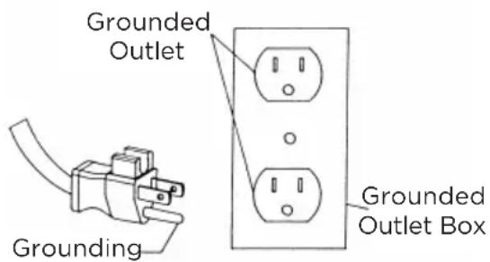 Grounded Outlet Grounding Grounded Outlet Box
