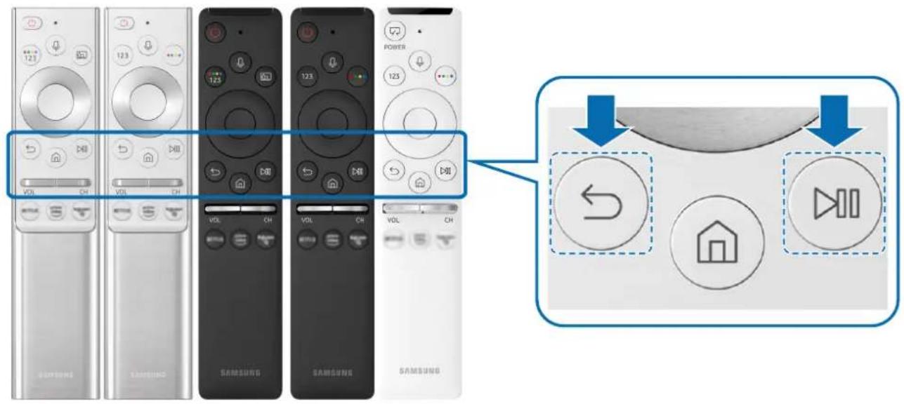 Diagram showing the evolution of Samsung remote control via power, with icons for rotation, home, and playback controls.