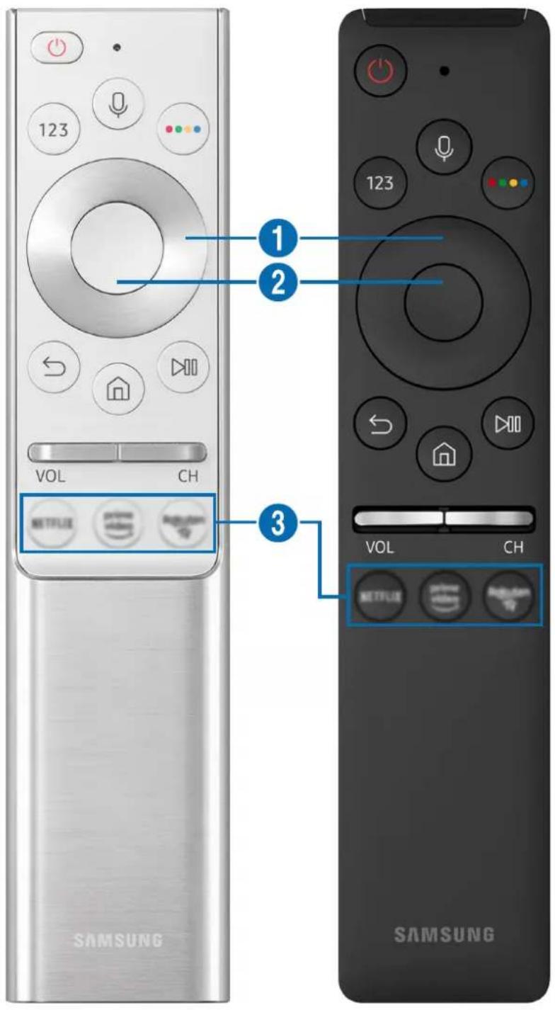 1 2 3 VOL CH NETFLIX VOL CH NETFLIX SAMSUNG