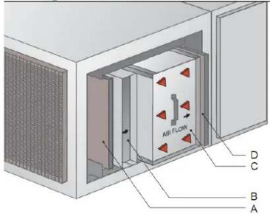 AIR FLOW D C B A