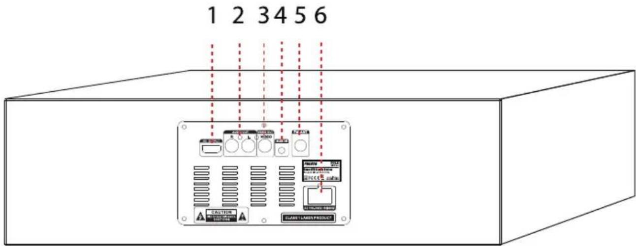 Pyle PHCD26 - BACK PANEL - 1