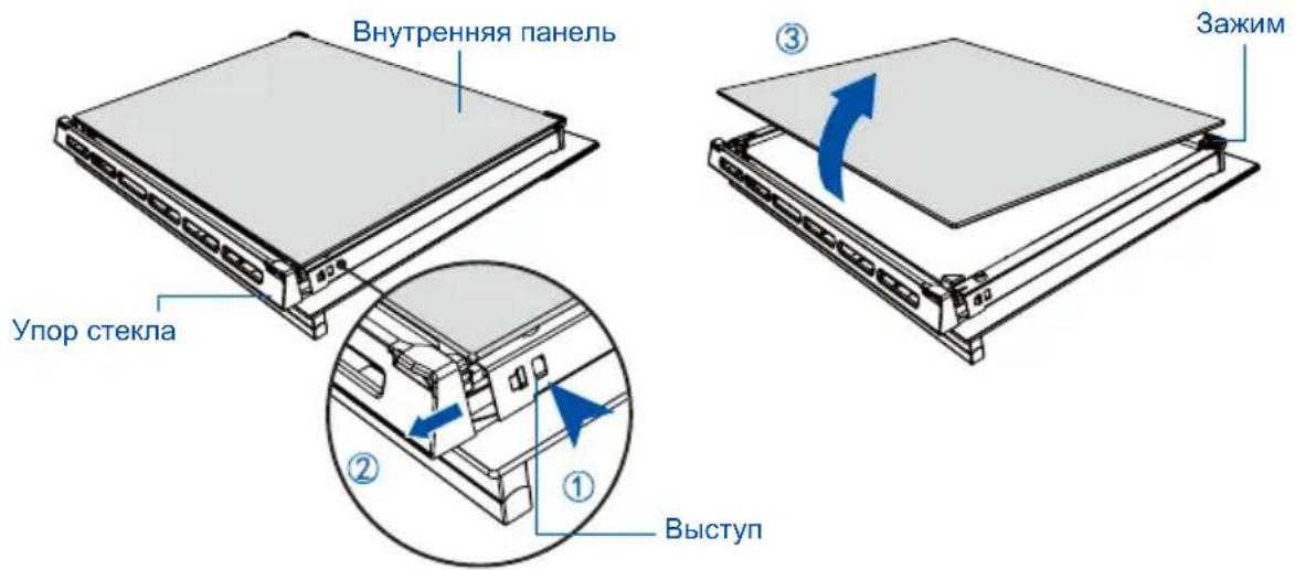 Внутренняя панель Упор стекла ① Выступ ③ Зажим