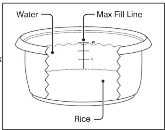 Water Max Fill Line 10 5 Rice