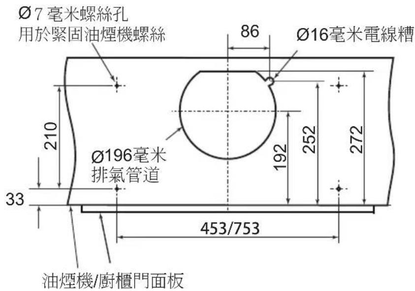 Ø7毫米螺絲孔 用於緊固油煙機螺絲 Ø16毫米電線槽 210 Ø196毫米 排氣管道 33 453/753 86 192 252 272 油煙機/廚櫃門面板