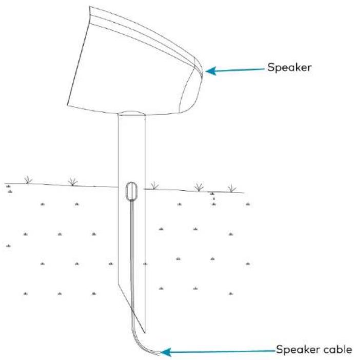 Speaker Speaker cable