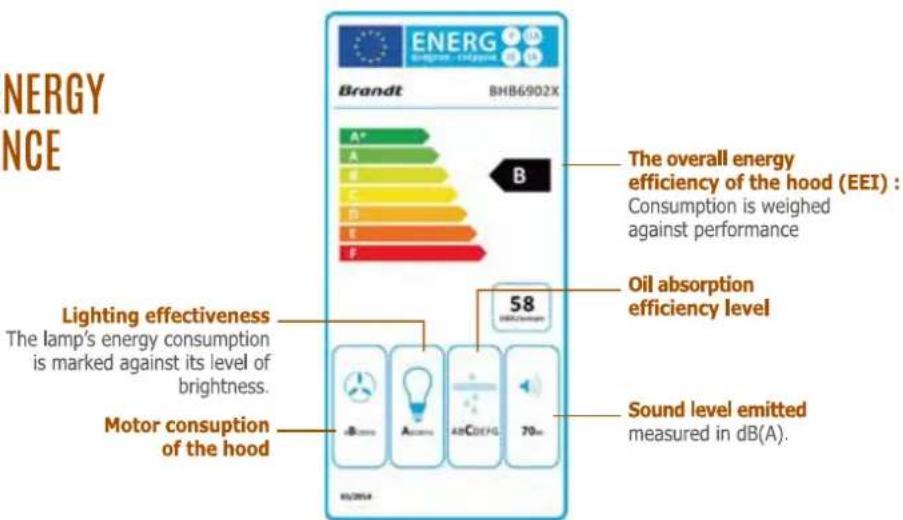 BRANDT AD996XC - EUROPEAN ENERGY LABEL : A MARKER OF EXCELLENCE IN ENERGY CONSUMPTION AND PERFORMANCE - 1