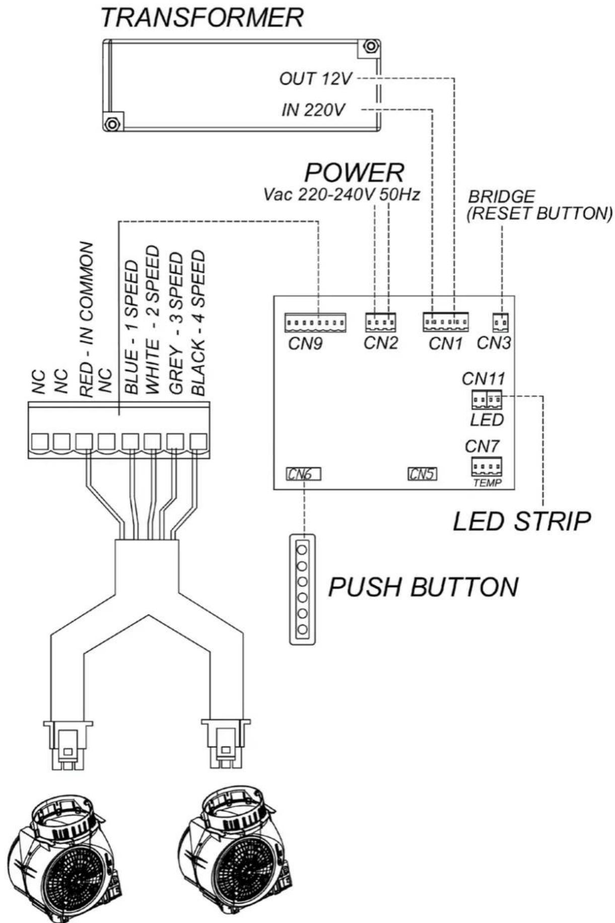 TRANSFORMER OUT 12V IN 220V POWER Vac 220-240V 50Hz BRIDGE (RESET BUTTON) CN9 CN2 CN1 CN3 CN11 LED CN7 TEMP LED STRIP PUSH BUTTON NC NC RED-IN COMMON NC BLUE-1 SPEED WHITE-2 SPEED GREY-3 SPEED BLACK-4 SPEED CN6