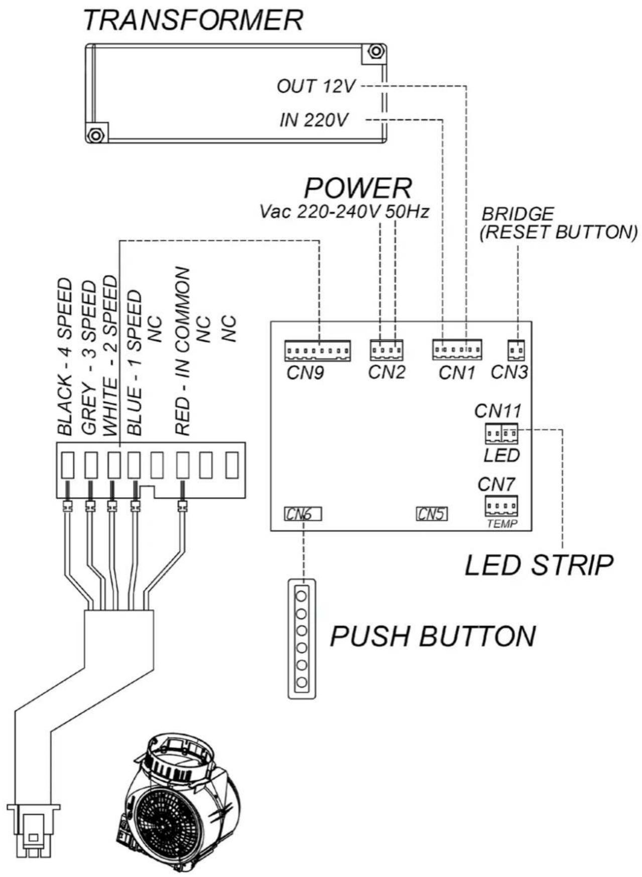 TRANSFORMER OUT 12V IN 220V POWER Vac 220-240V 50Hz BRIDGE (RESET BUTTON) BLACK - 4 SPEED GREY - 3 SPEED WHITE - 2 SPEED BLUE - 1 SPEED NC RED - IN COMMON NC NC CN9 CN2 CN1 CN3 CN11 LED CN7 TEMP LED STRIP PUSH BUTTON