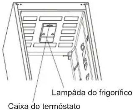 Lampâda do frigorífico Caixa do termóstato