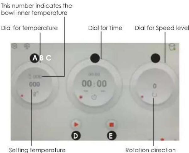 This number indicates the bowl inner temperature Dial for temperature Dial for Time Dial for Speed level A B C 00:00 00:00 00:00 0 Setting temperature Rotation direction D E