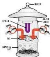 Dynatrap DT1260-TUN - HOW THE DYNATRAP ^3 INSECT TRAP WORKS - 2