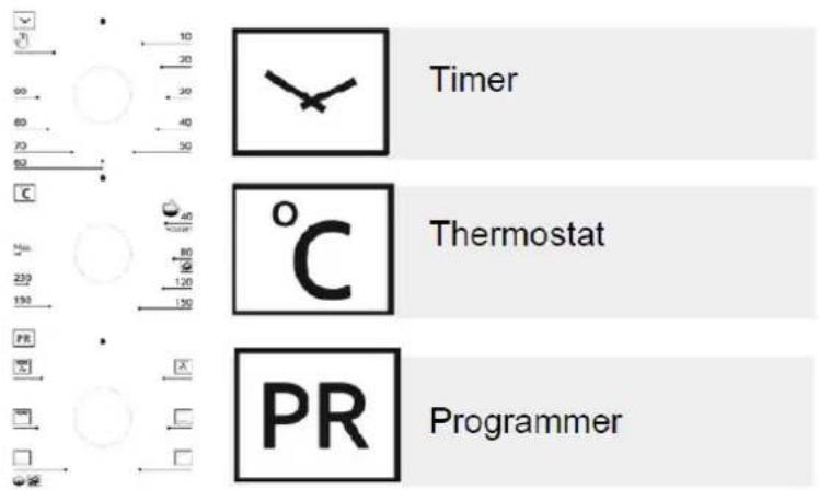 Timer °C Thermostat PR Programmer