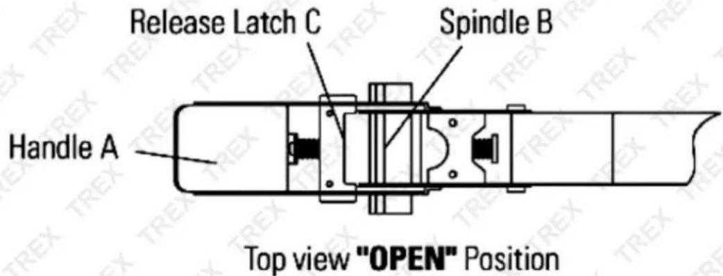 Release Latch C Spindle B Handle A Top view "OPEN" Position