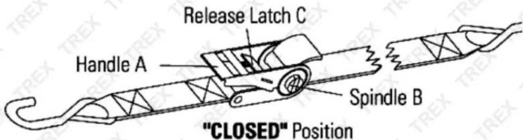 Release Latch C Handle A Spindle B "CLOSED" Position
