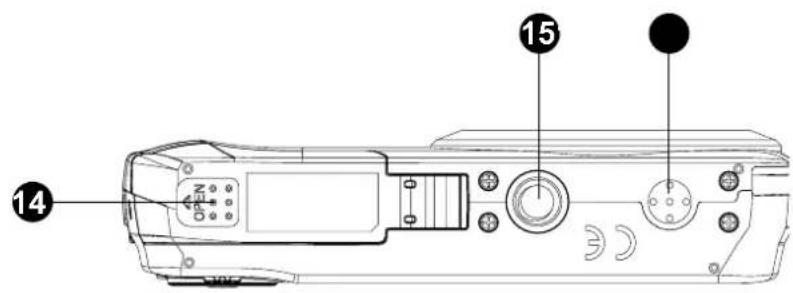 Technical diagram of a device rear panel with numbered components and labeled ports