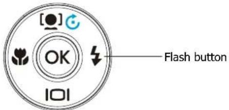 [●] G OK 101 Flash button