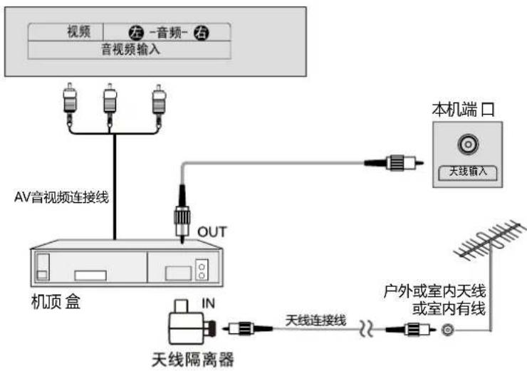 HAIER LU65C71 - ■ 连接天线和机顶盒 - 1