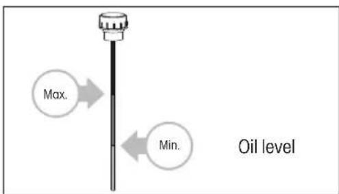 Max. Min. Oil level