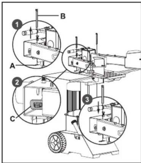 Technical diagram of a mechanical device with labeled components A, B, and C, showing internal assembly and component layout.
