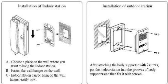 Installation of Indoor station A - Choose a place on the wall where you want to hang the Indoor station. B - Fasten the wall hanger on the wall. C - Indoor station can be hung on the wall hanger easily now. Installation of outdoor station After attaching the body supporter with 2screws, put the indoorstation into the grooves of body supporter, and then fix it with screws.
